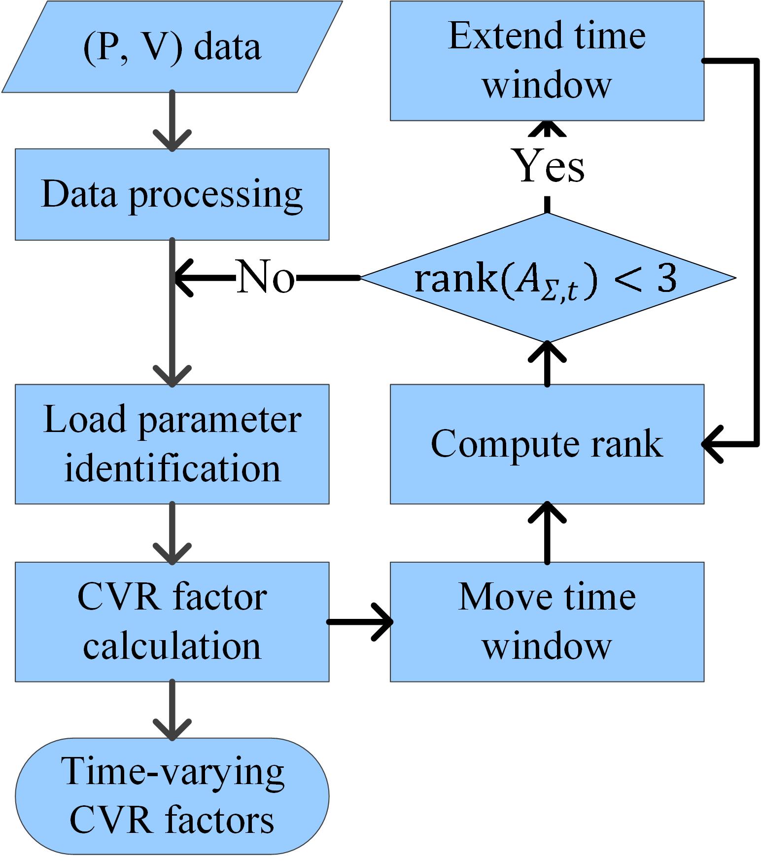 datadriven